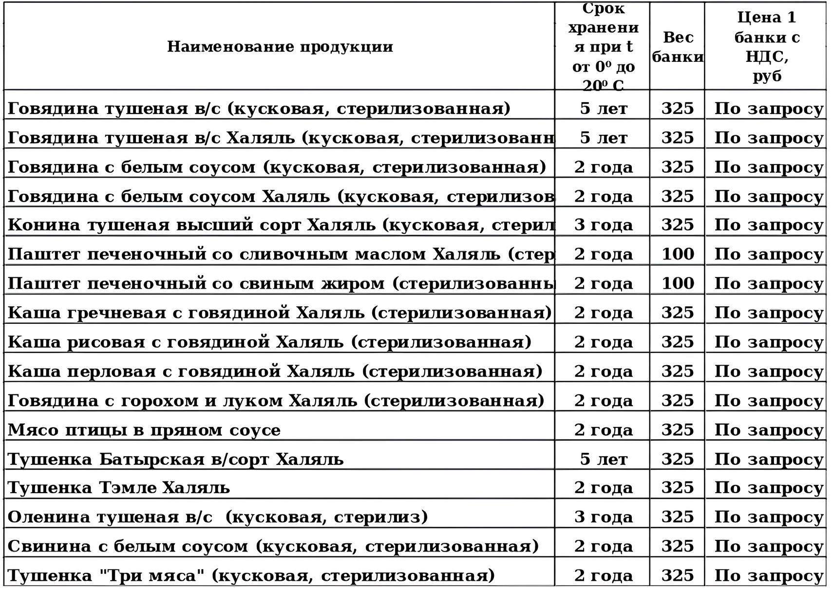 Консервы